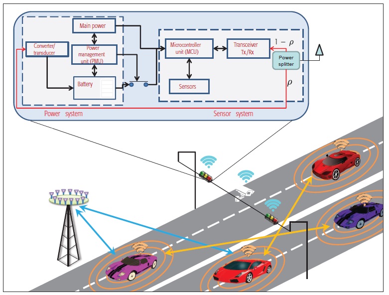 ارتباطات شبکه‎های خودرویی