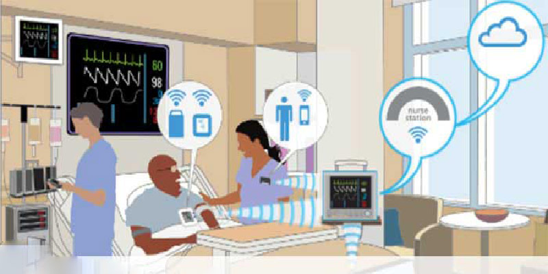 کاربرد اینترنت اشیاء در بیمارستان هوشمند