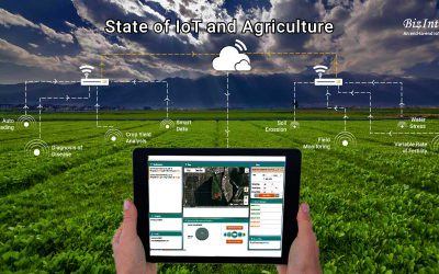 applications-of-iot-in-agriculture